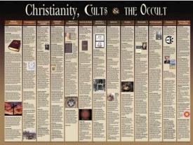 9781596360525 Christianity Cults And The Occult Wall Chart Laminated