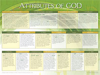 9781596364912 Attributes Of God Wall Chart Laminated