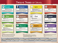 9781628621983 12 Tribes Of Israel Wall Chart Laminated