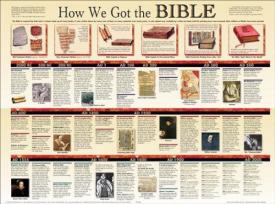 9789901982806 How We Got The Bible Wall Chart Laminated