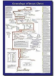 9789901983308 Genealogy Of Jesus Christ Wall Chart Laminated