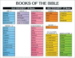 9789901980772 Books Of The Bible Wall Chart Laminated