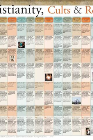 9789901981052 Christianity Cults And Religions Wall Chart Laminated