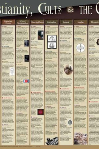 9781596360525 Christianity Cults And The Occult Wall Chart Laminated