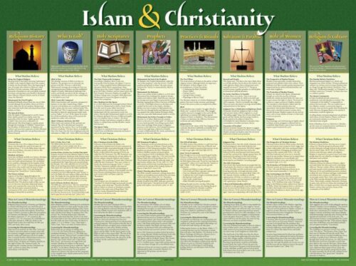 9781890947668 Islam And Christianity Wall Chart Laminated